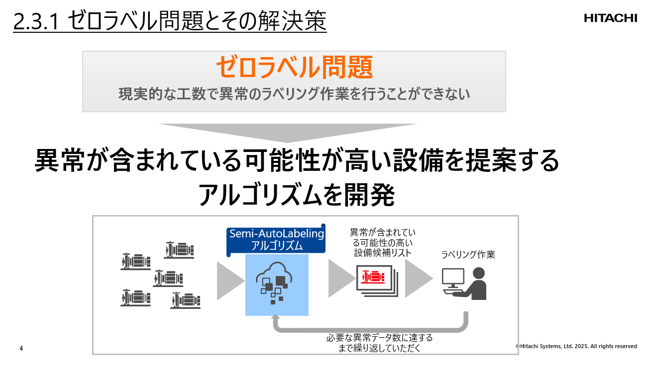 講演資料より：ゼロラベル問題とその解決策