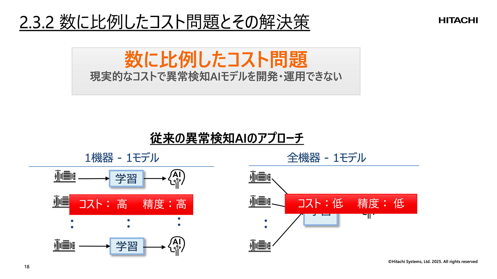 講演資料より：数に比例したコスト問題