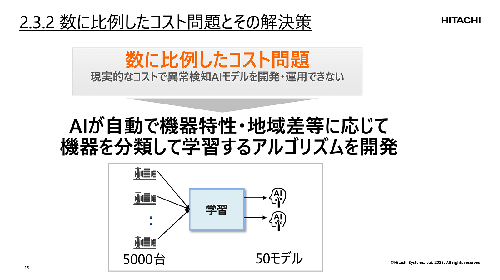 講演資料より：数に比例したコスト問題の解決策