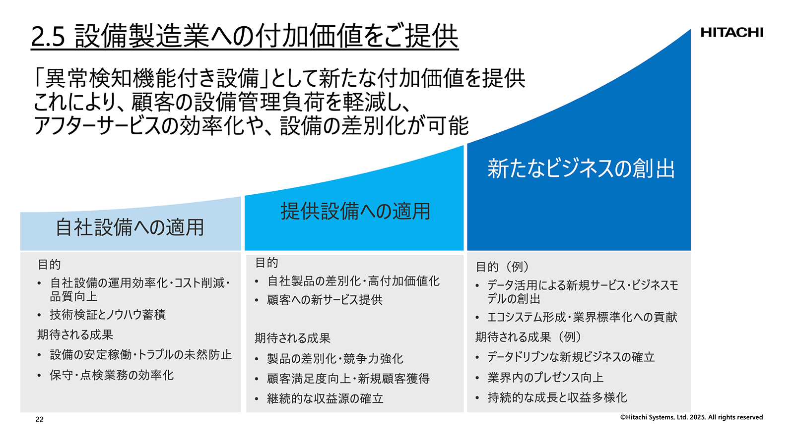 講演資料より：設備製造業への付加価値をご提供