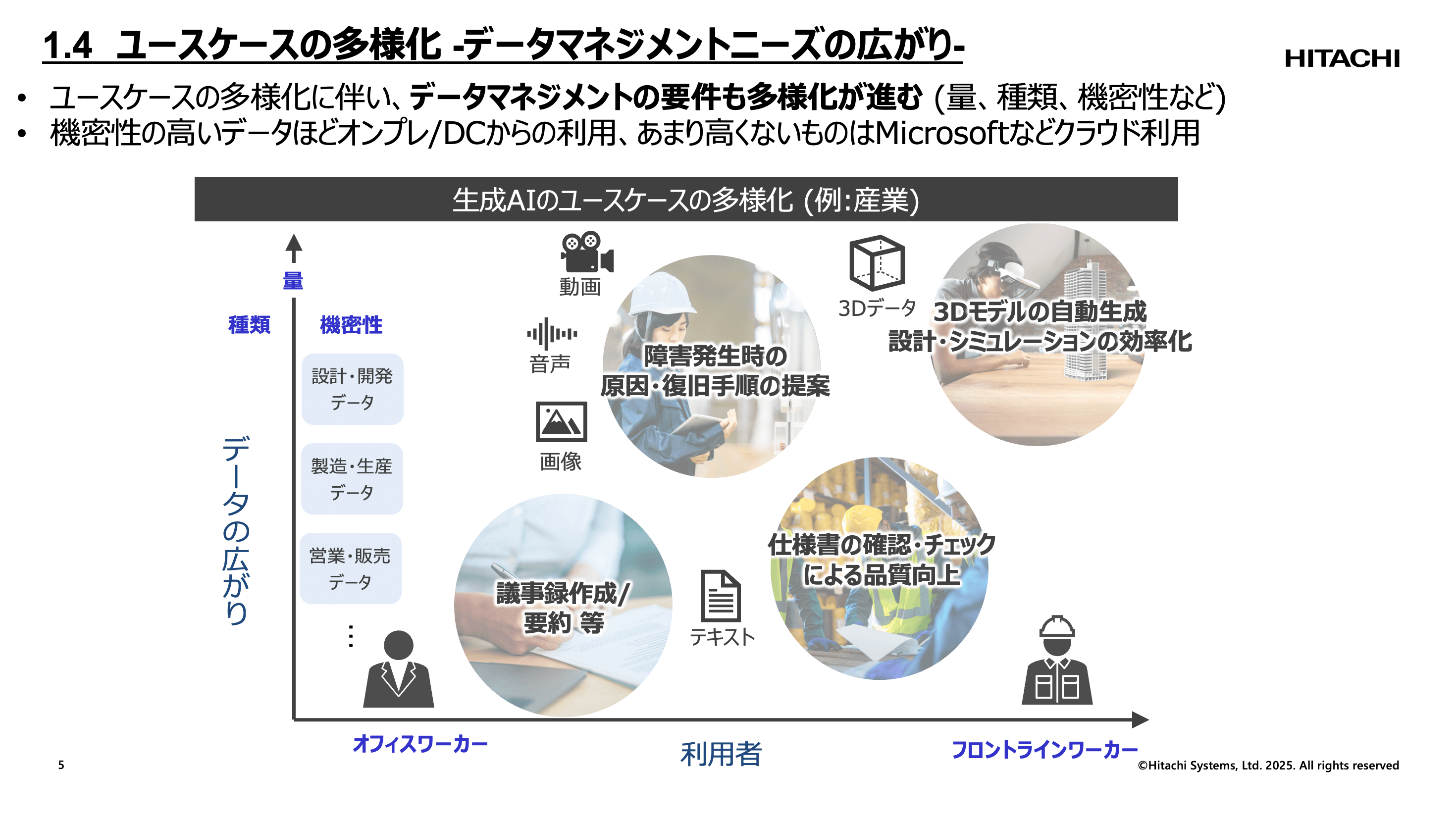 講演資料より：ユースケースの多様化に伴うデータマネジメントニーズの広がり