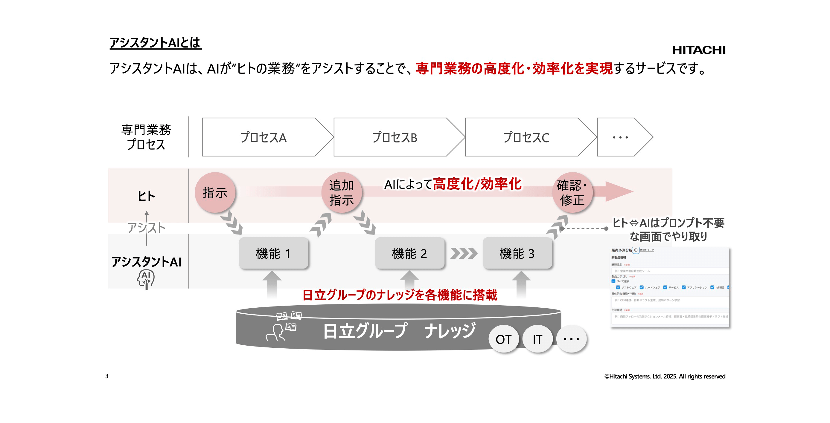 講演資料より：アシスタントAIについての概要