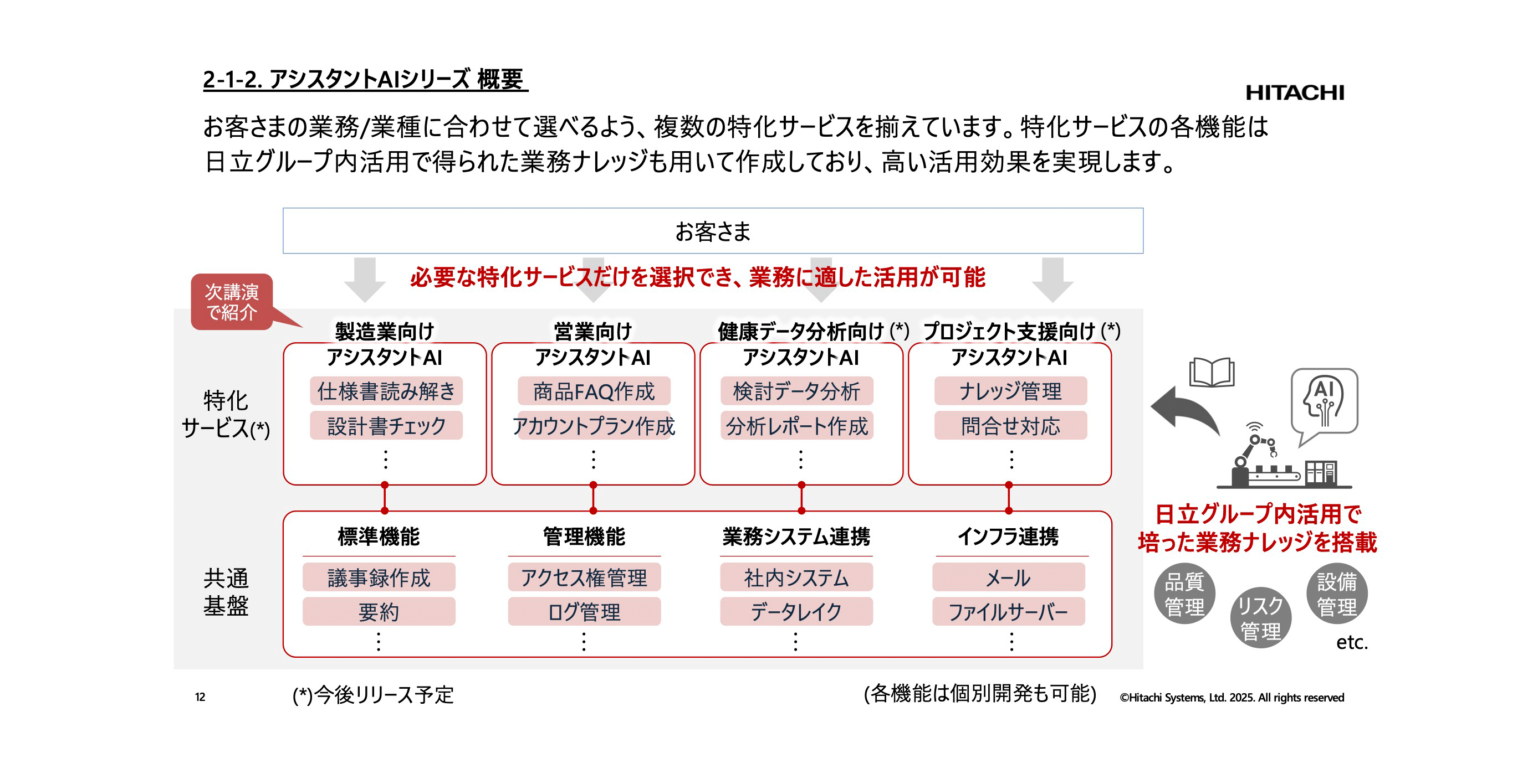 講演資料より：アシスタントAIシリーズの概要