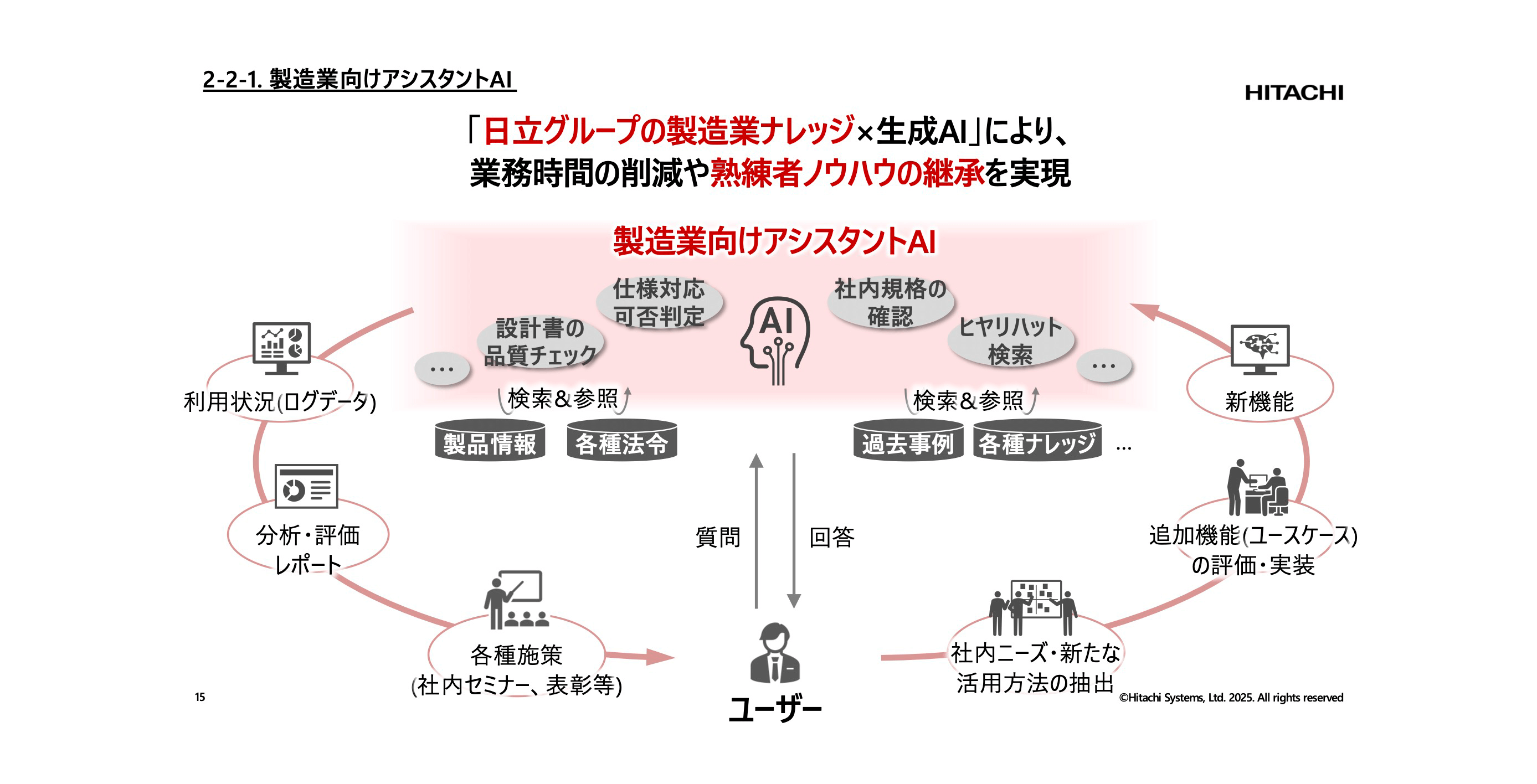 講演資料より：「製造業向けアシスタントAI」の概要