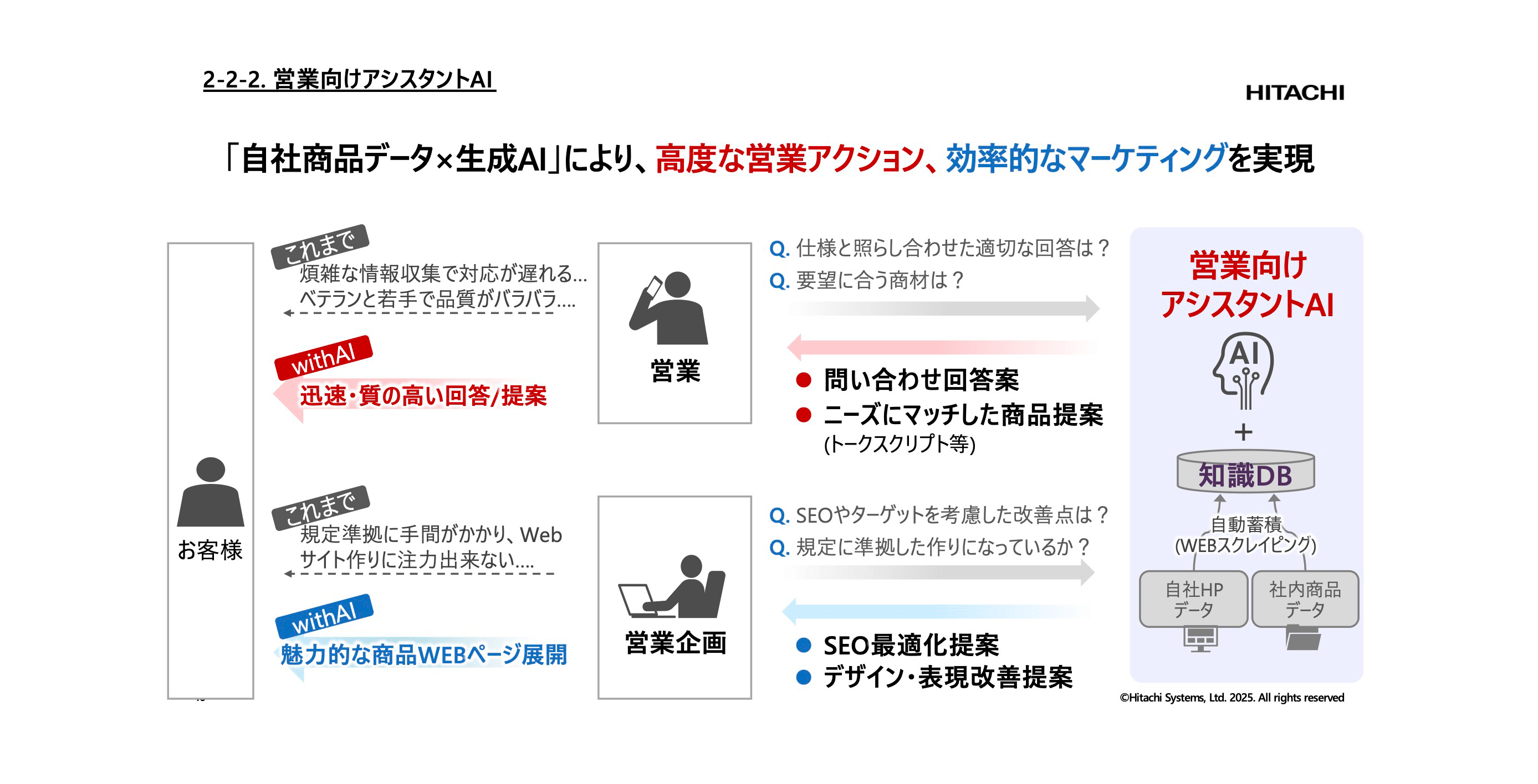 講演資料より：「営業向けアシスタントAI」の概要