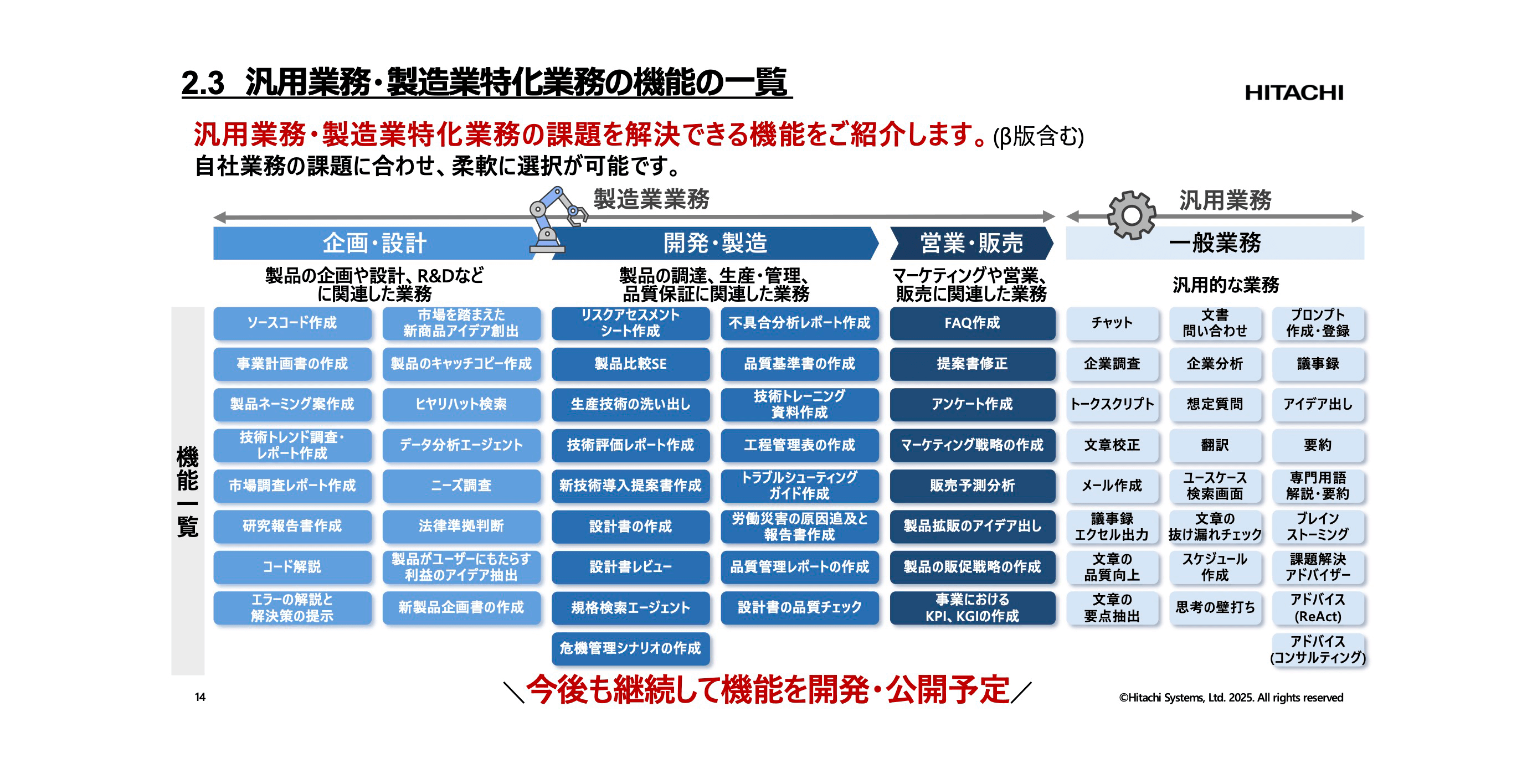 講演資料より：「製造業向けアシスタントAI」で利用できる多様な機能