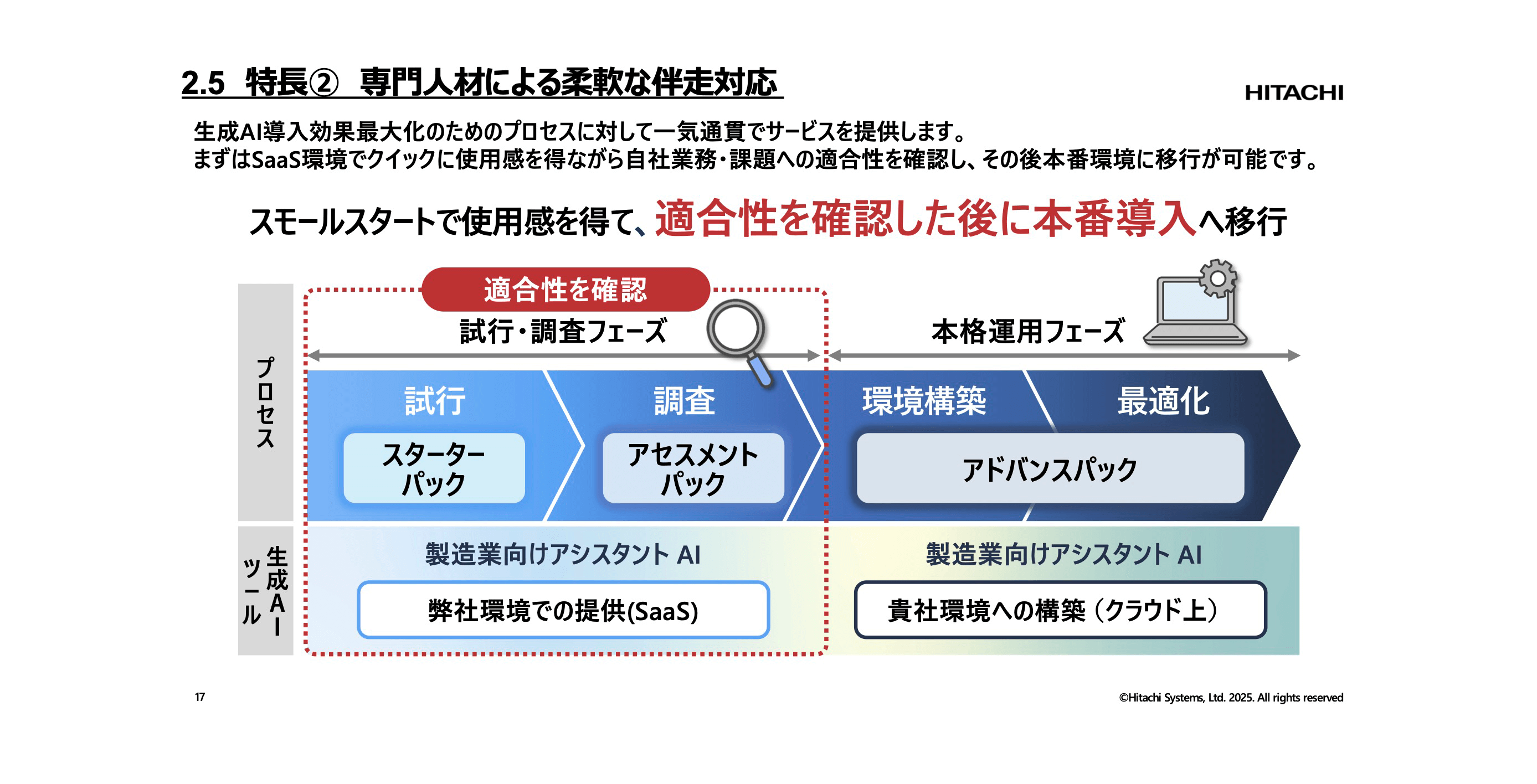 講演資料より：専門人材により柔軟な伴走体制