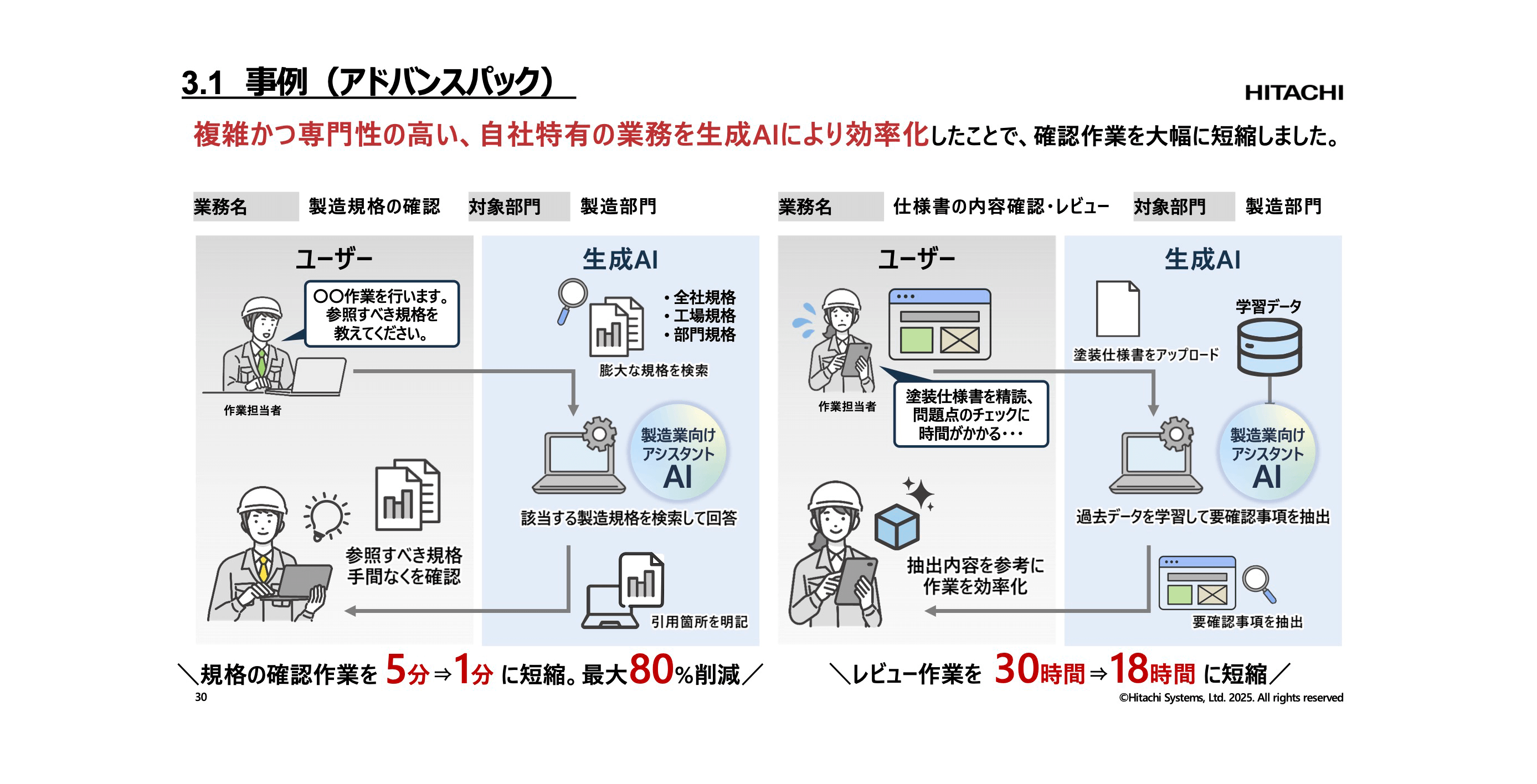 講演資料より：導入事例