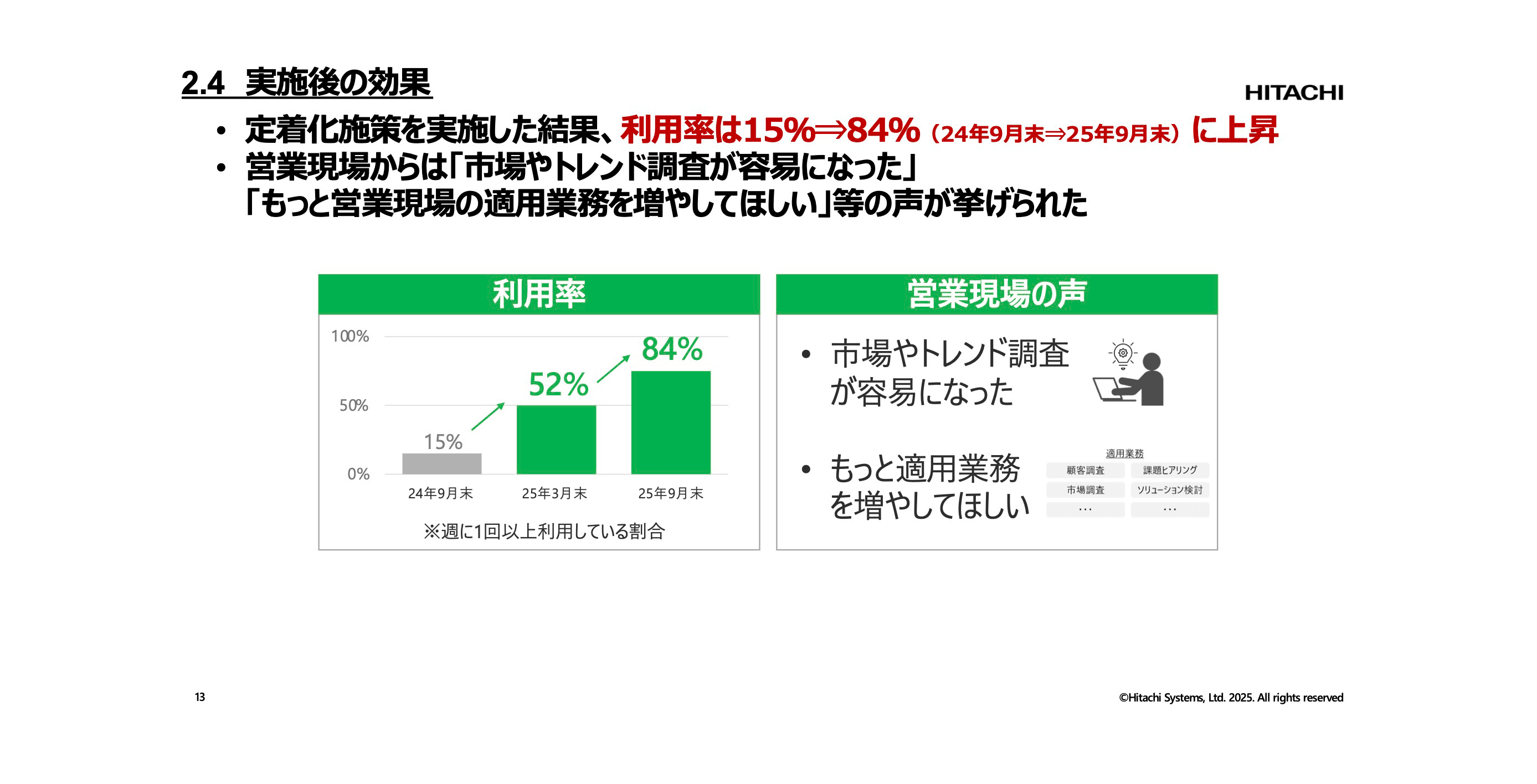 講演資料より：実施後の効果概要