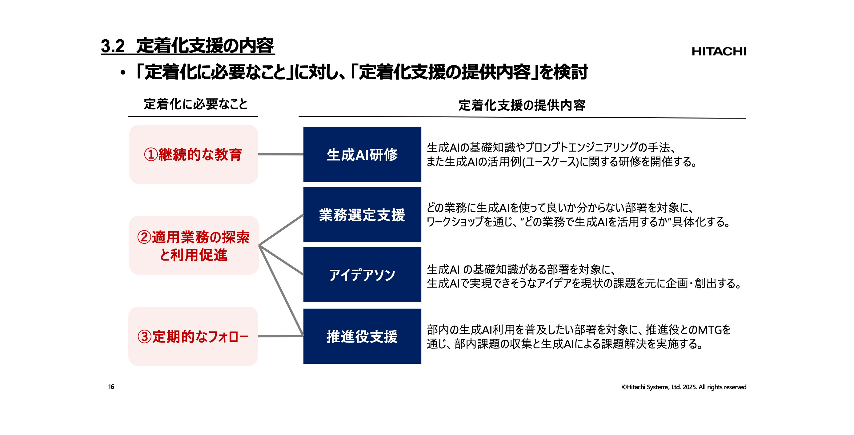 講演資料より：定着化支援の内容