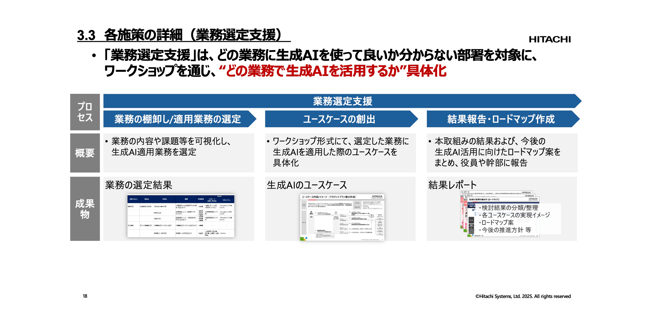 講演資料より：業務選定支援の流れ