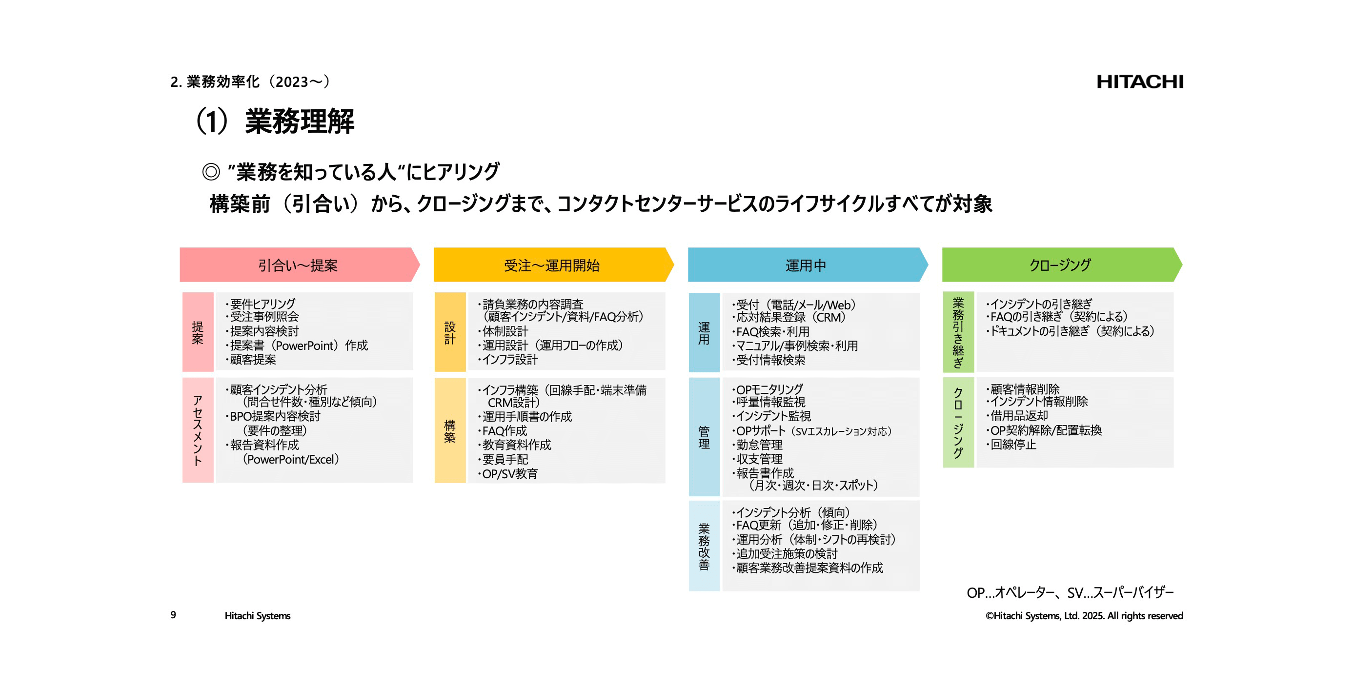 講演資料より：効率化のための業務理解の概要