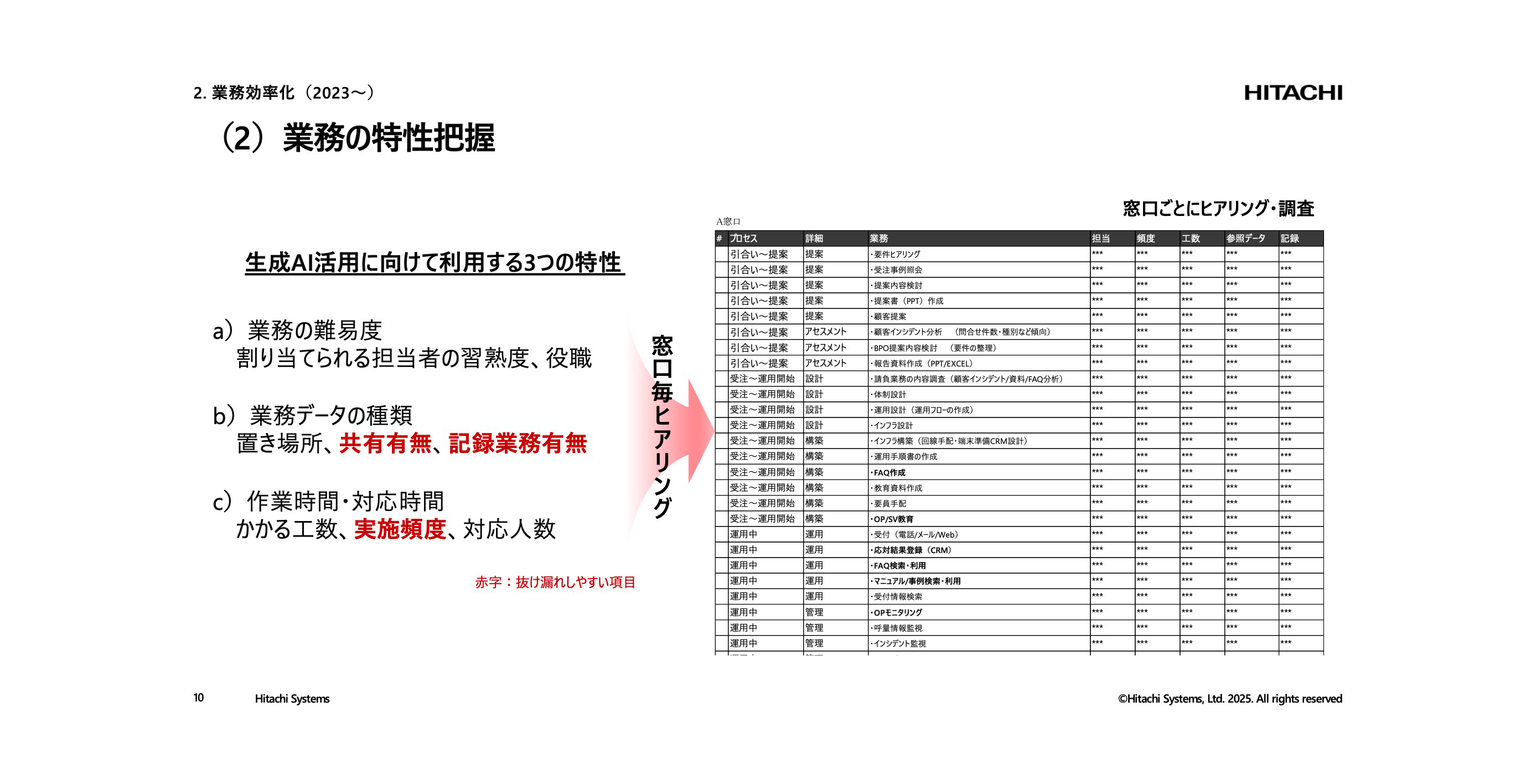 講演資料より：業務の特性把握の概要