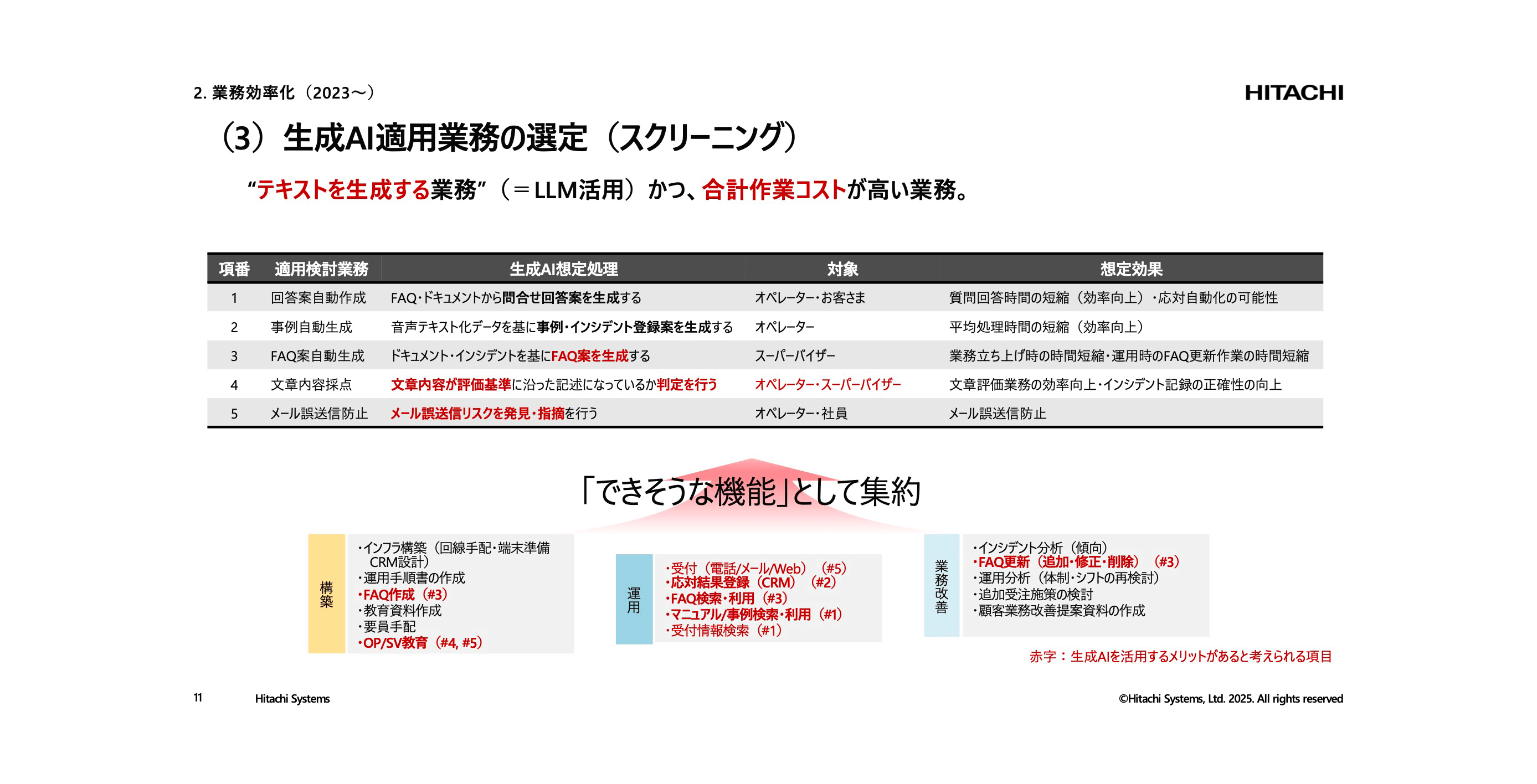講演資料より：スクリーニング結果の概要
