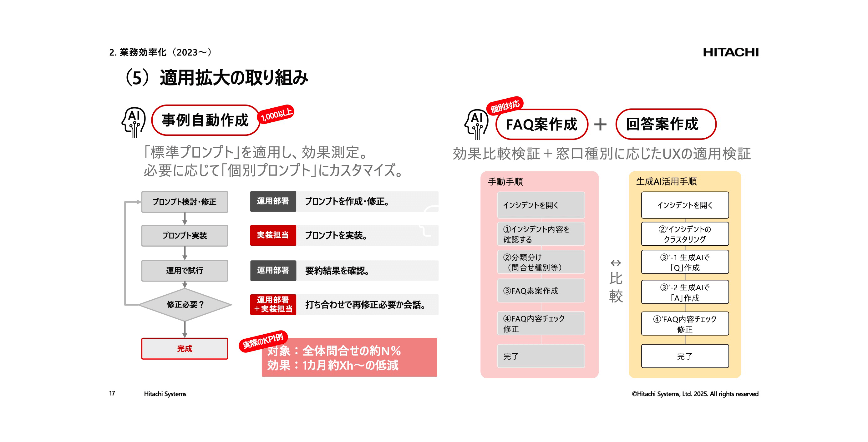 講演資料より：検証結果と、社内への本格展開の取り組み