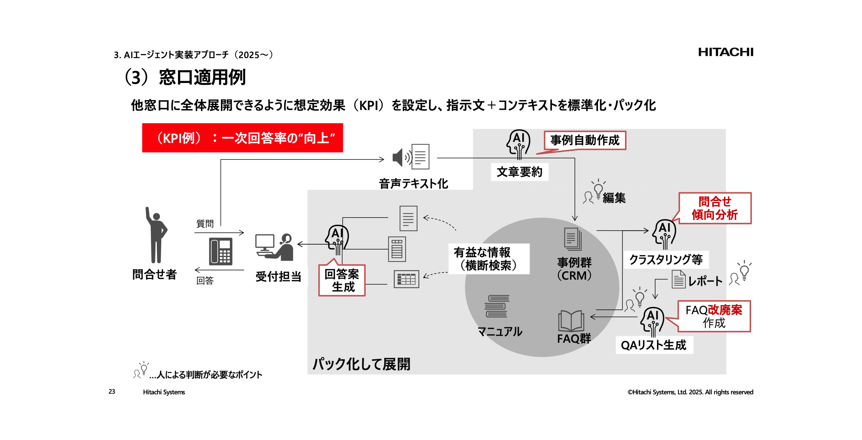 講演資料より：他窓口に展開できるように業務に必要な機能をあらかじめ標準パックにした例