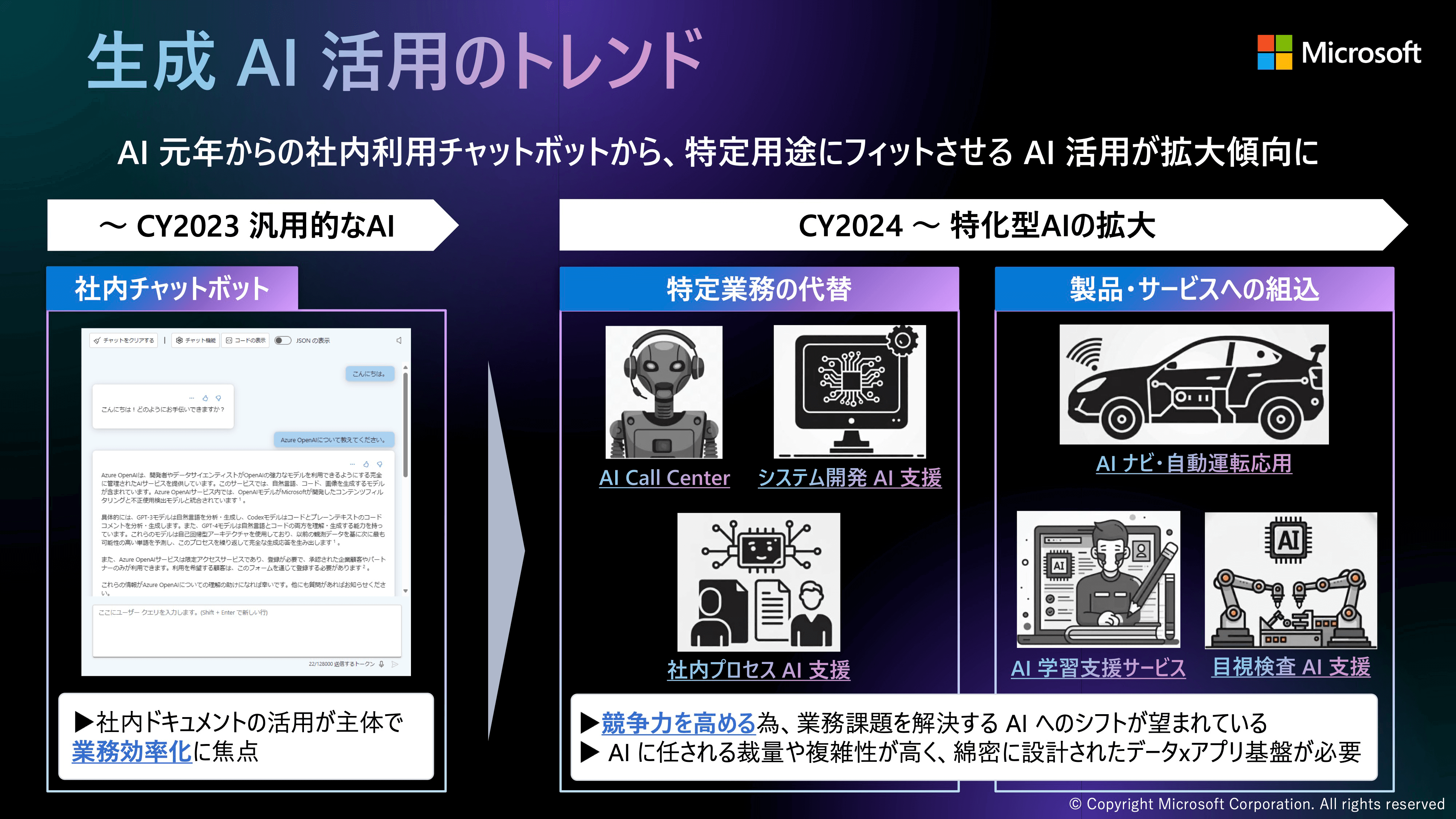 講演資料より：生成AI活用のトレンドの変遷
