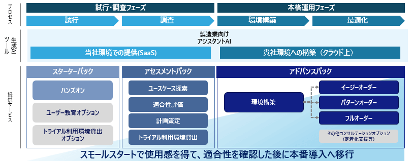 現場が変わる！「製造業向けアシスタントAI」が提供する価値とは