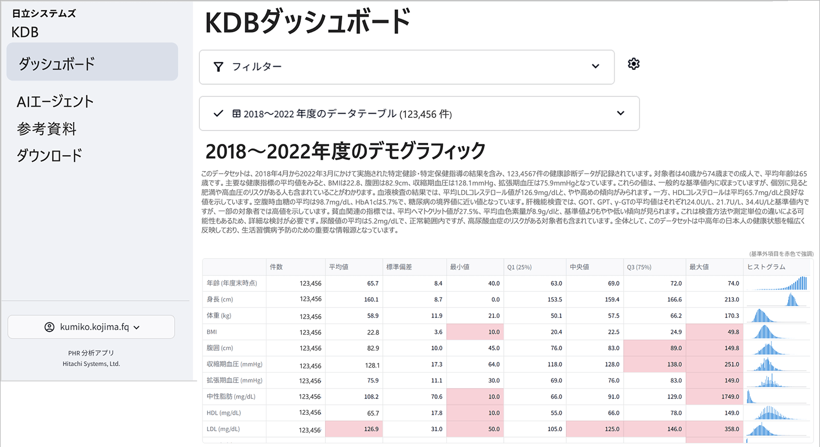 分析から課題抽出、提案まで。自治体の成果につながる「健康データ分析向けアシスタントAI」