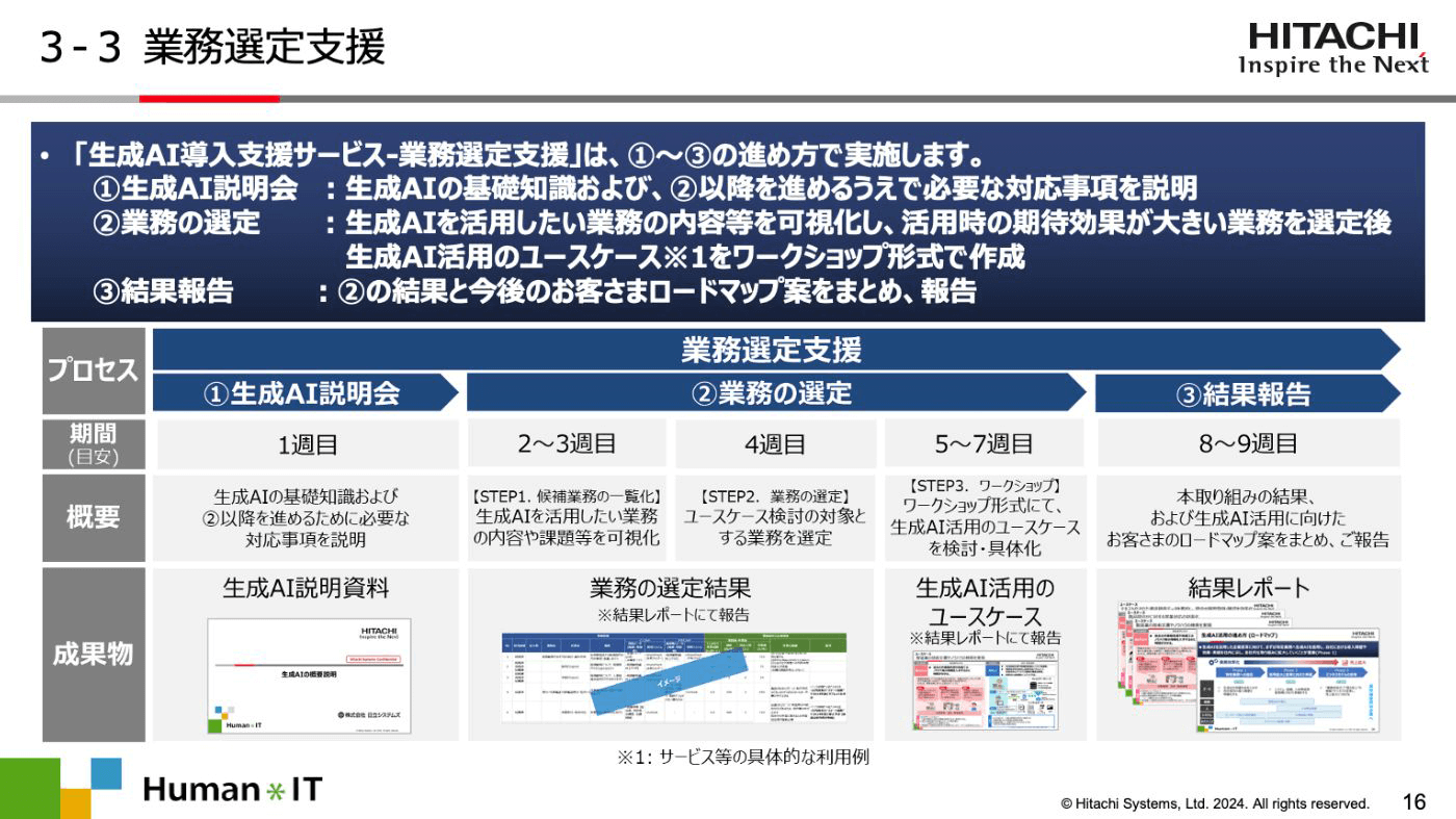 講演資料より：生成AIの業務適用の方法　～業務適用の進め方～