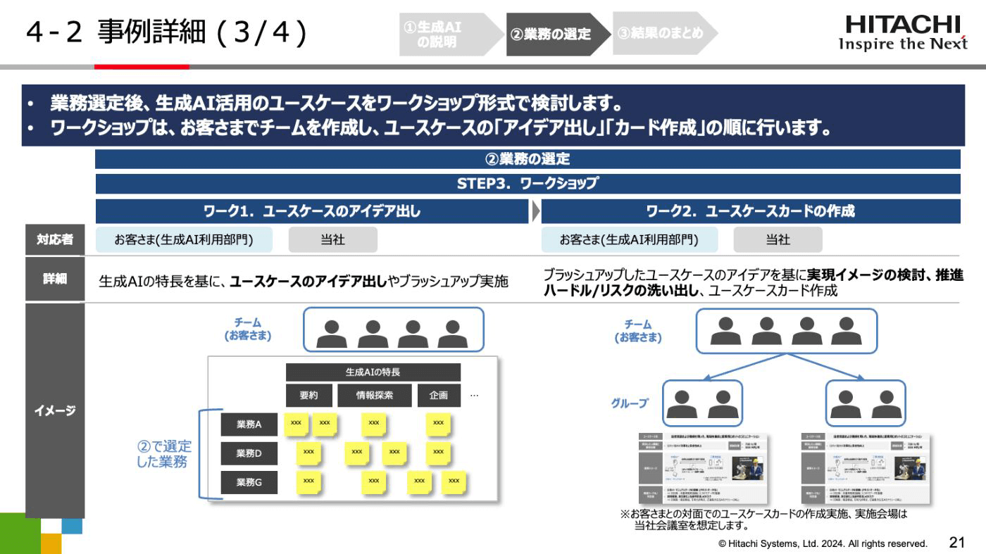 講演資料より：事例詳細 ～ユースケースのアイデア出しと作成～
