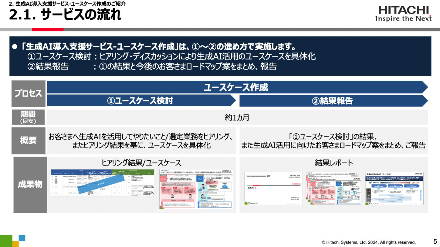 講演資料より：ユースケース作成 ～サービスの流れ～