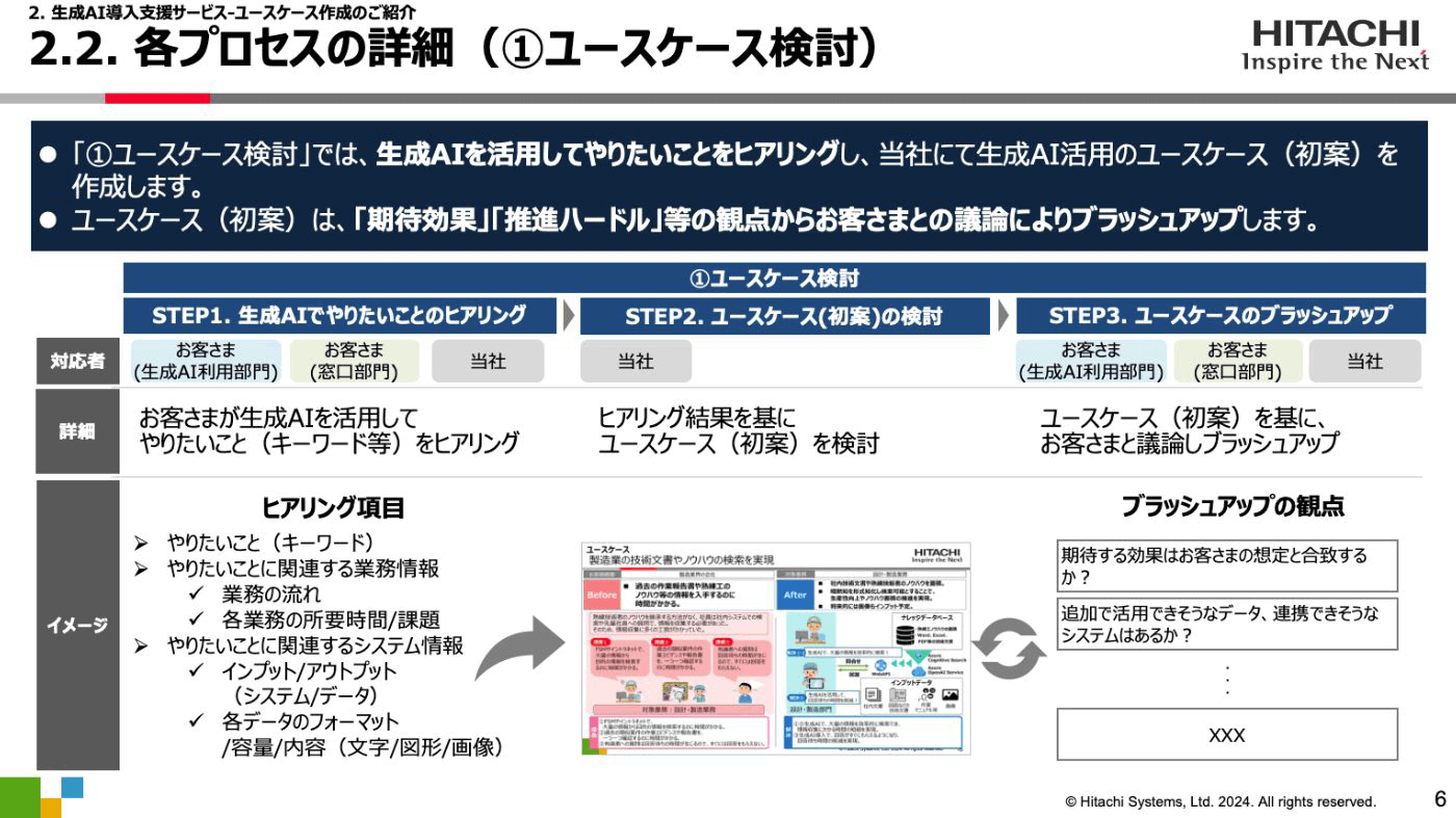 講演資料より：ユースケース検討～各プロセスの紹介～