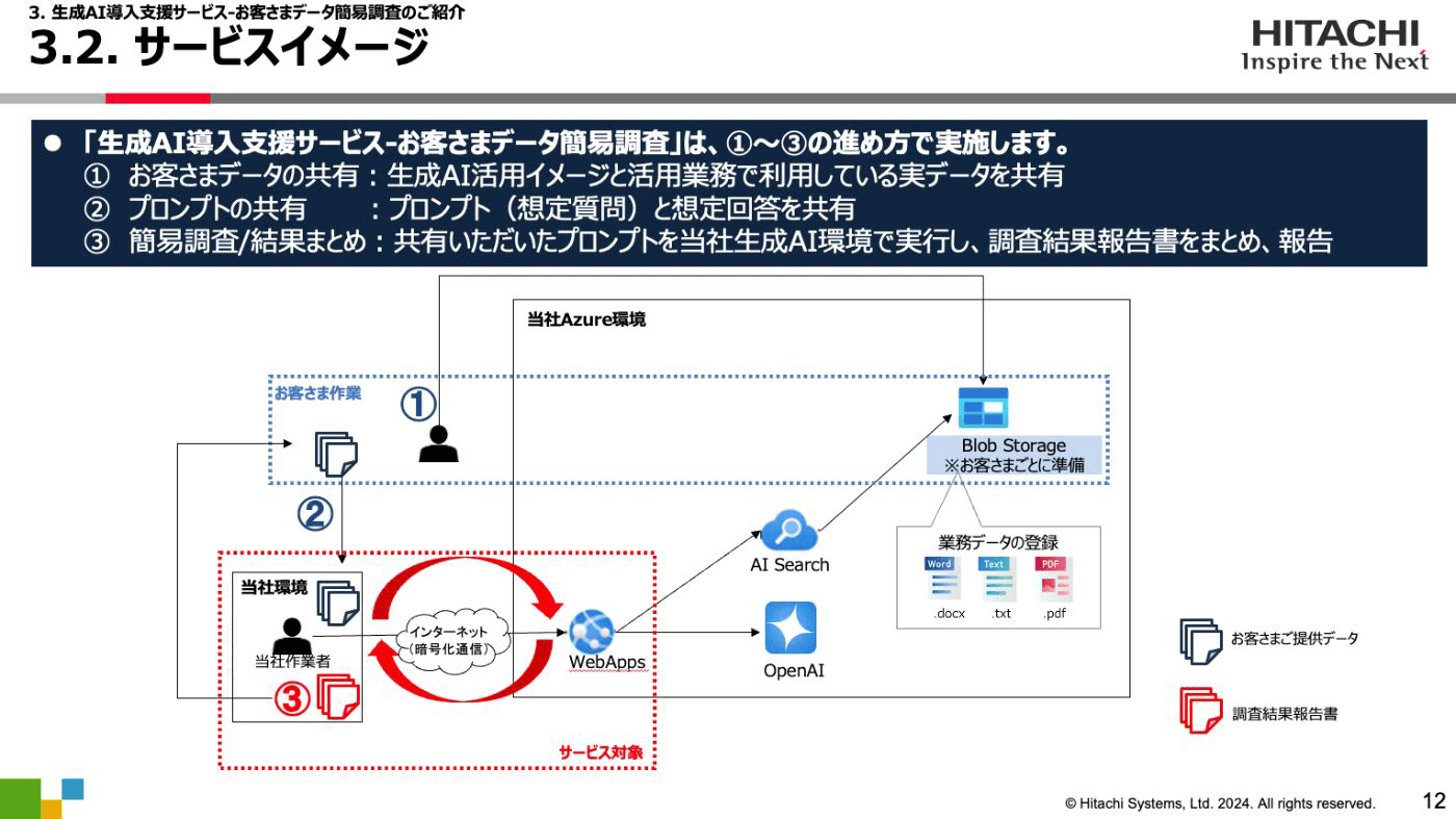 講演資料より：お客さまデータ簡易調査 ～サービスイメージ～