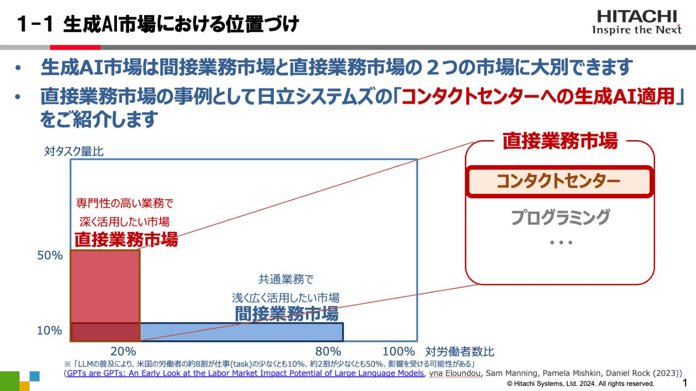 講演資料より：生成AI市場における位置づけ