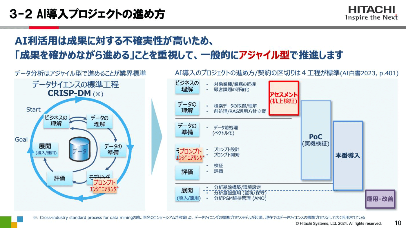 講演資料より：AI導入プロジェクトの進め方 ～標準となる4工程～