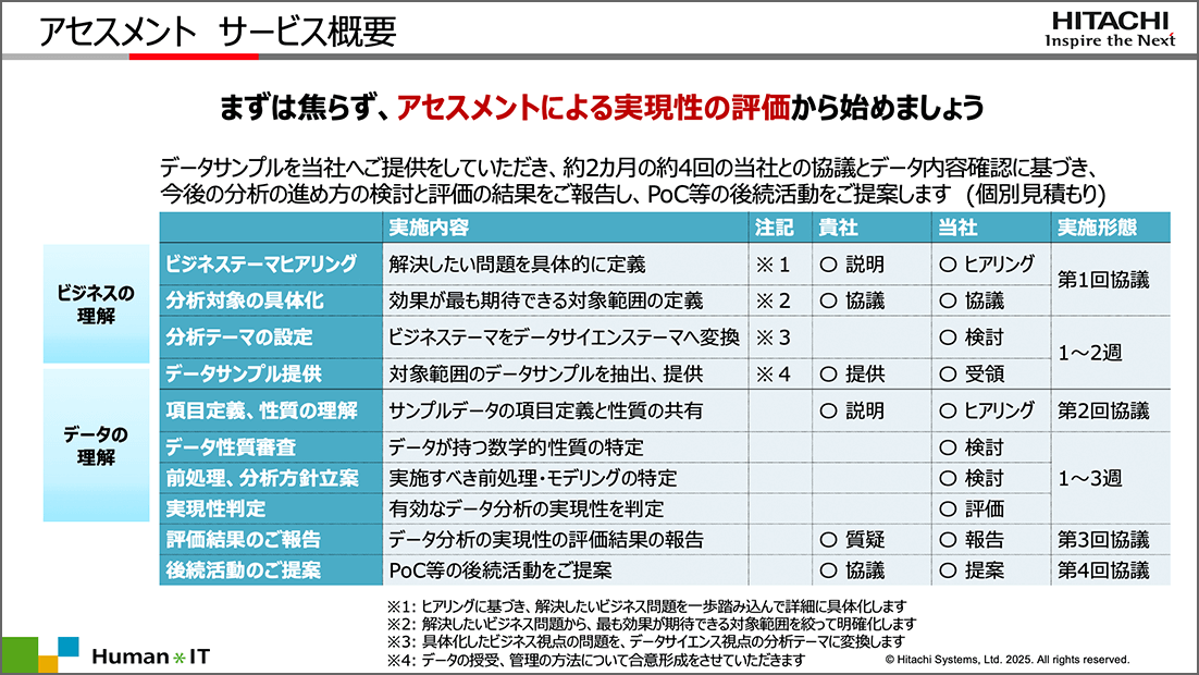 AI活用に向けたアセスメント支援