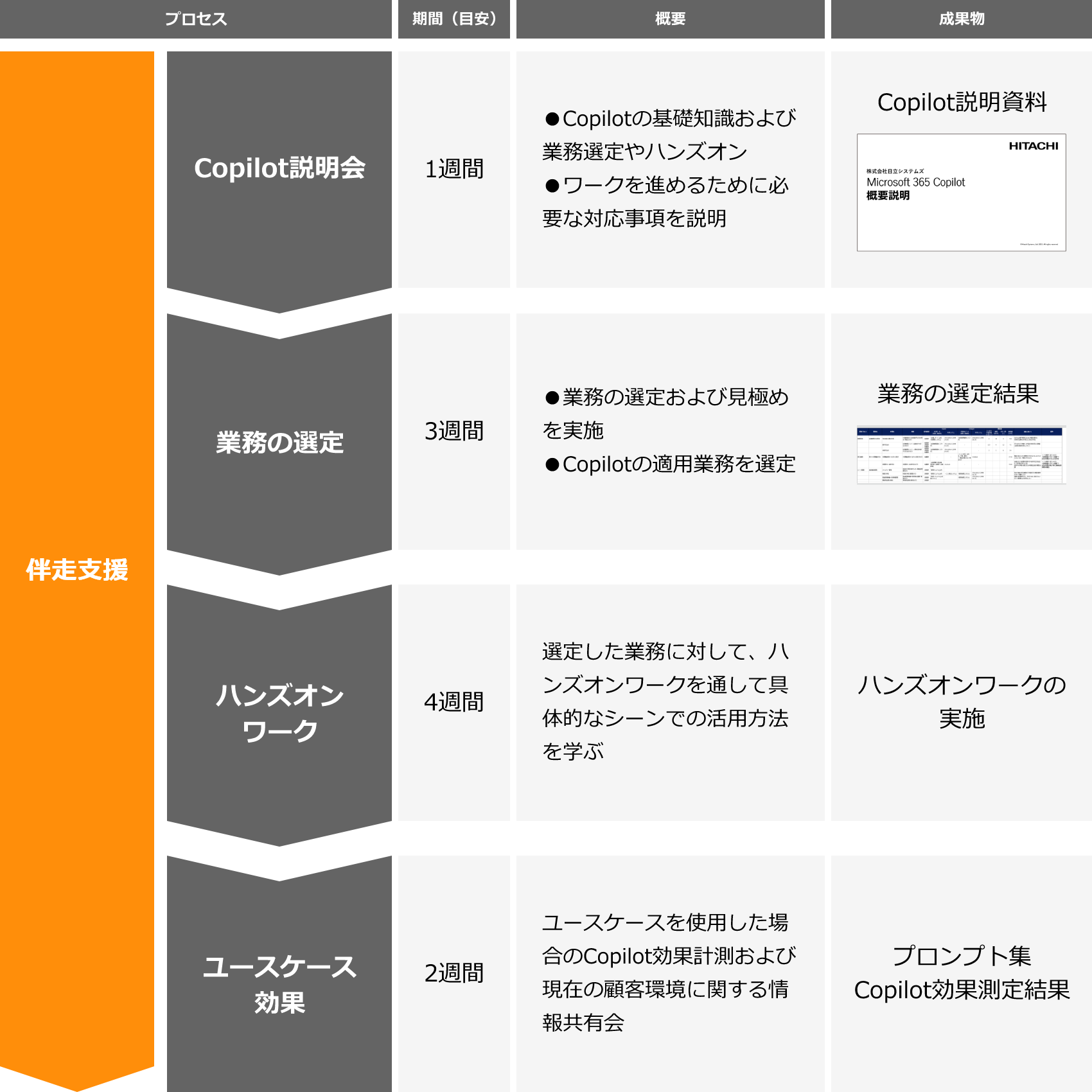 本サービスの流れ