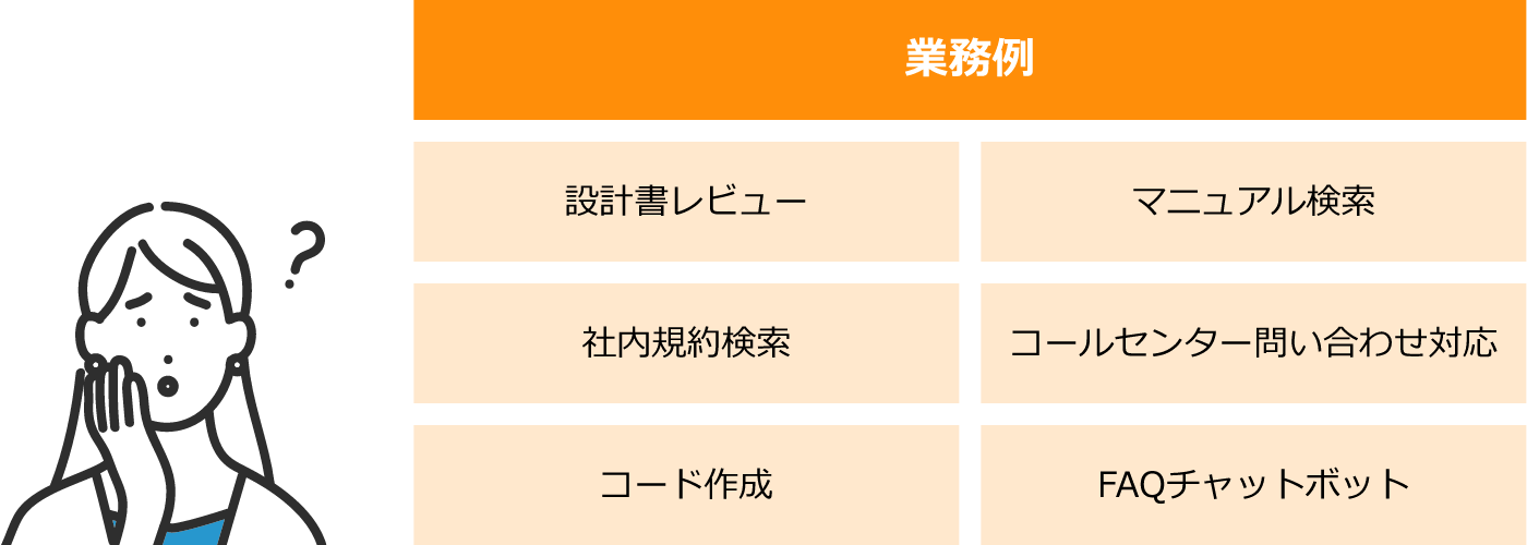 業務選定