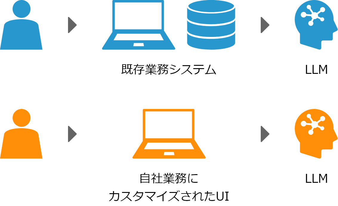 APP / UI