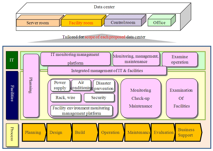 Service Outline Image