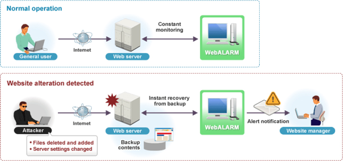 System Schematic