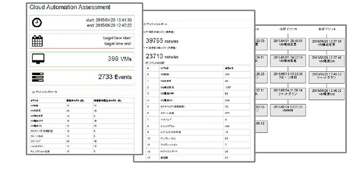 Operational Assessment Report