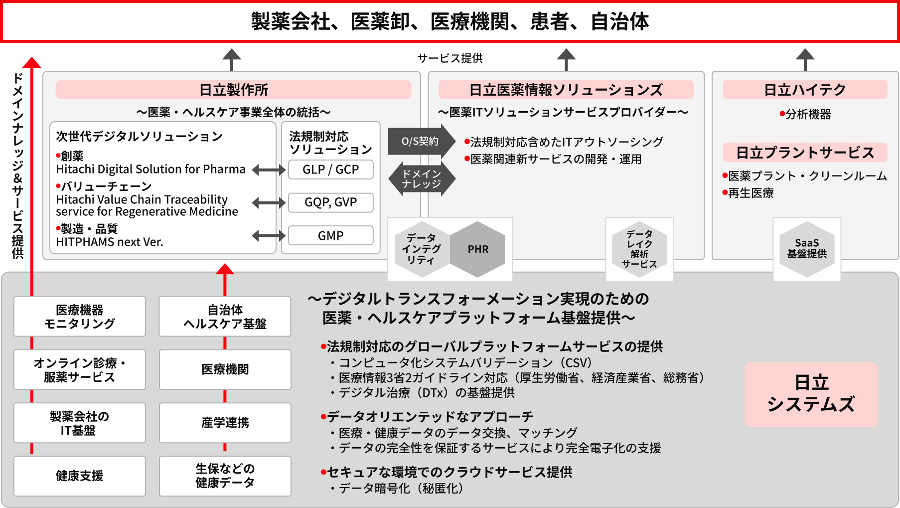 健康長寿を支えるデジタルヘルスケアの可能性と未来とは～：VISION