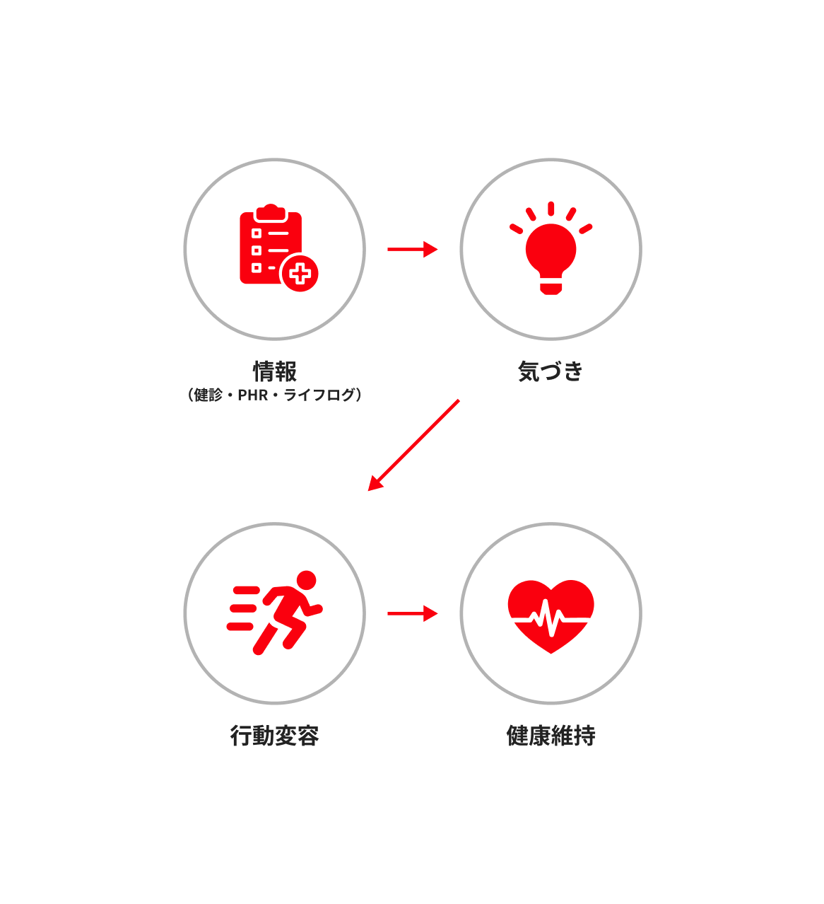 健康を支える仕組みを、社会に