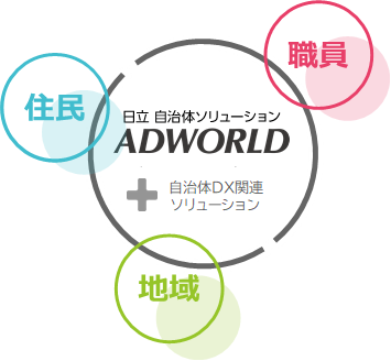 日立 自治体ソリューションADWORLD