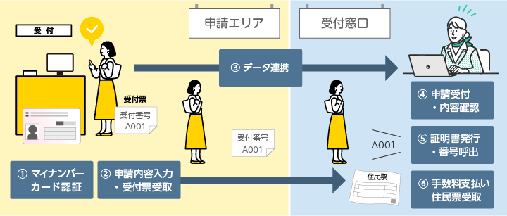 電子申請イメージ