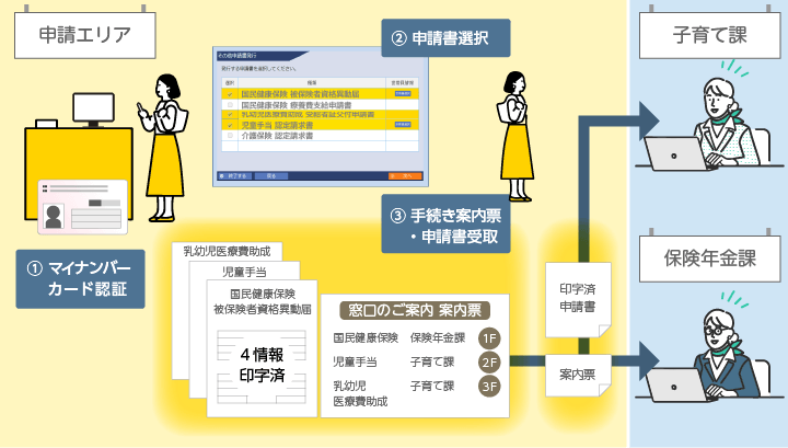 申請書出力イメージ