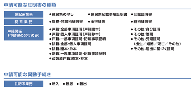 申請可能な証明書の種類、申請可能な異動手続き