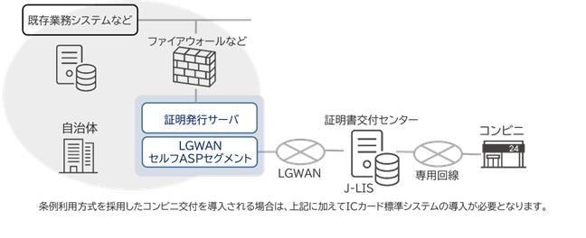 [イメージ]システム要件