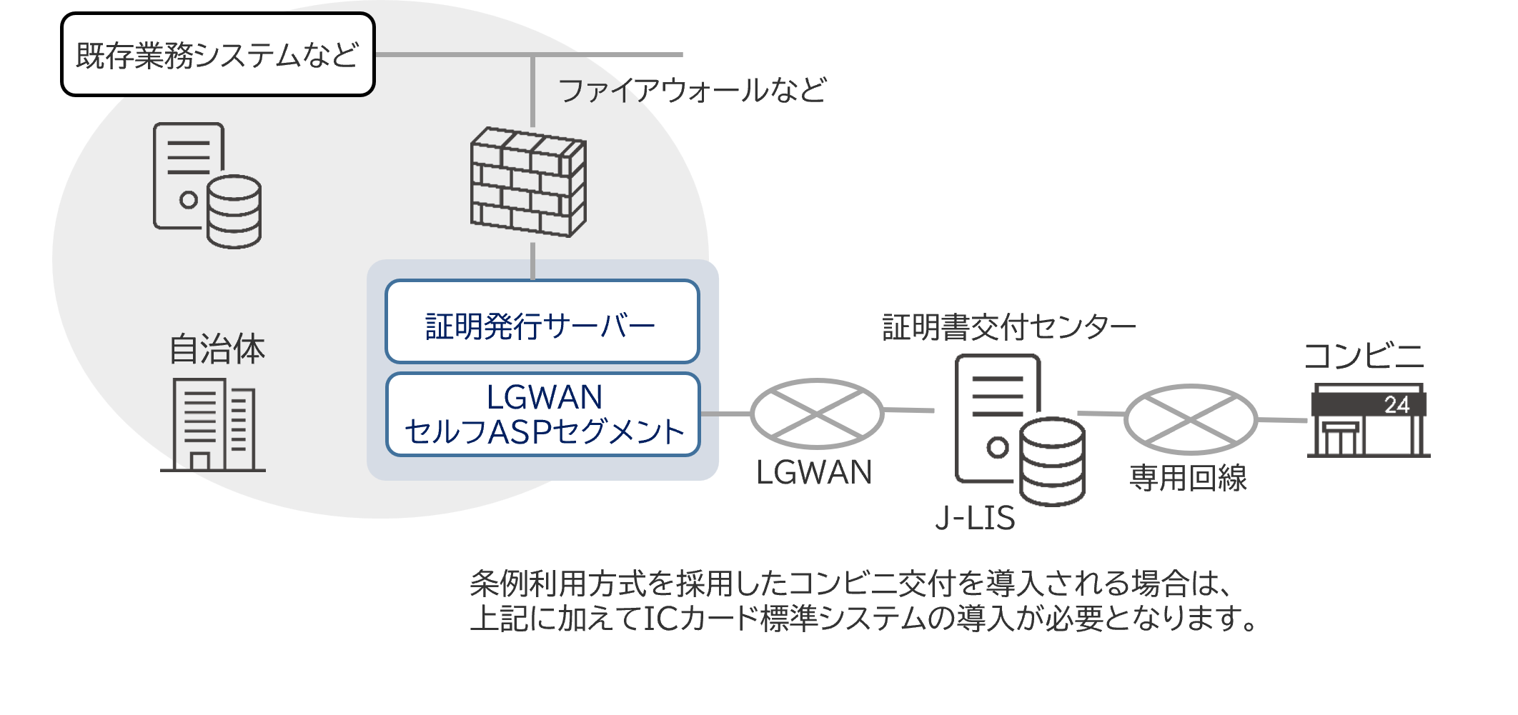 [イメージ]システム要件
