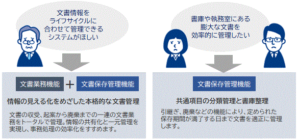 ADWORLD 文書管理システム