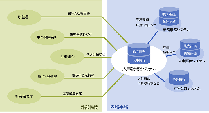 [イメージ]豊富なデータ連携機能