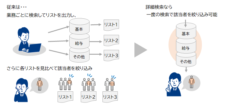 [イメージ]詳細検索