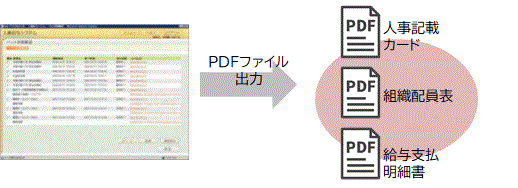 [イメージ]帳票をPDF化して出力