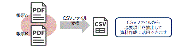 [イメージ]データの二次利用が可能